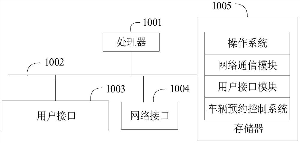 Vehicle reservation method, system and device and storage medium