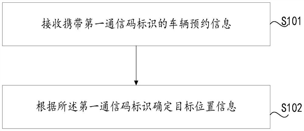 Vehicle reservation method, system and device and storage medium