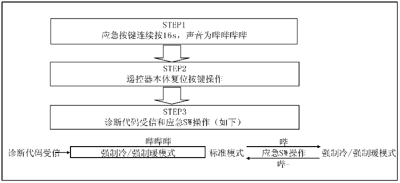 Strong cooling or strong heating method for air conditioner