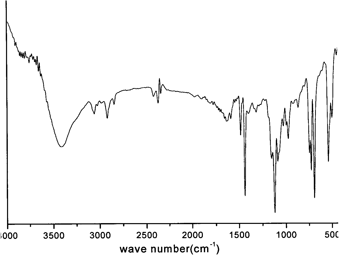 Organophosphorus based tungsten complex and preparation method and application thereof