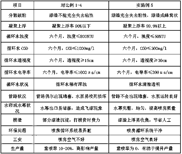 Graphene paint mist treatment agent, preparation method and application method thereof