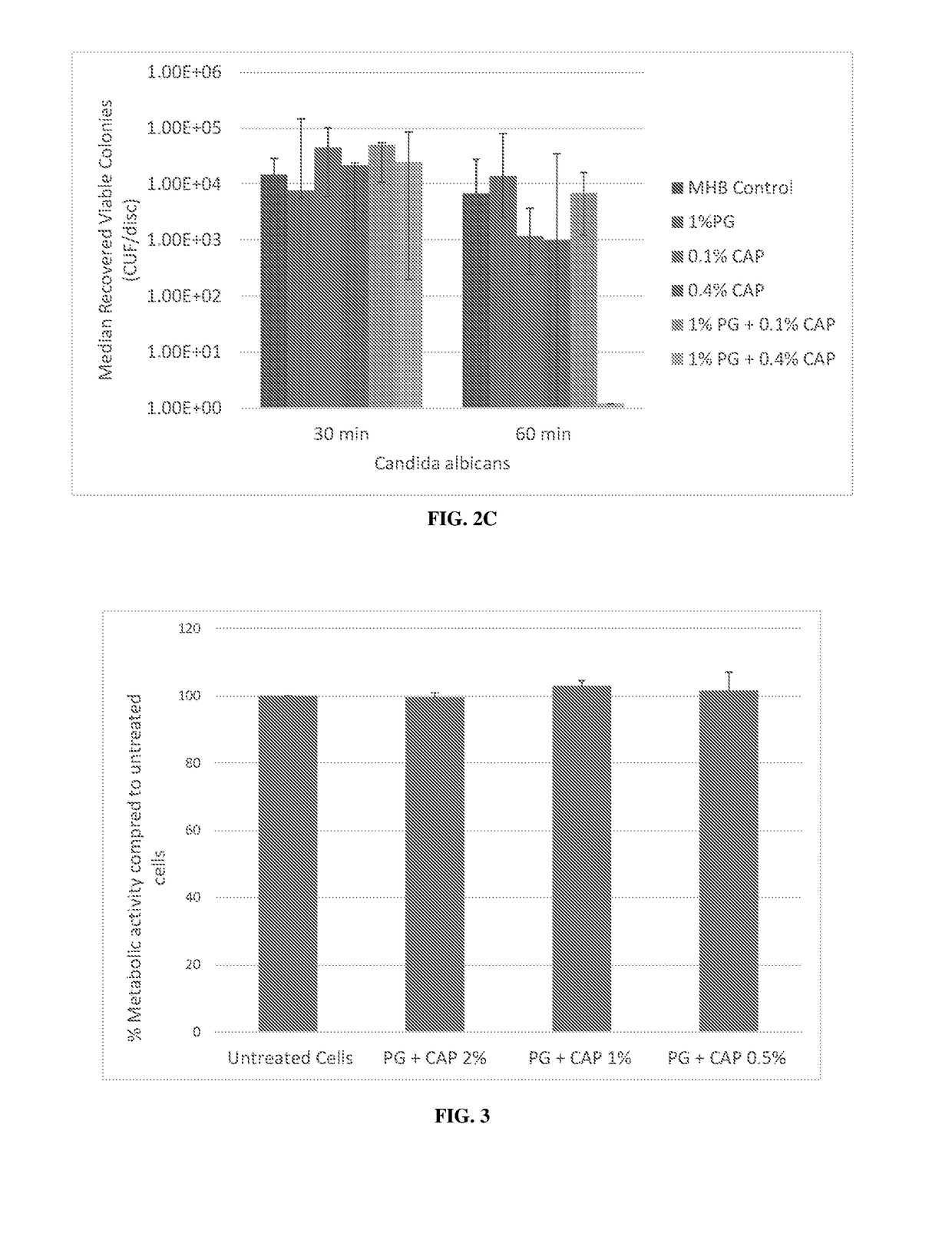 Antimicrobial compositions and uses thereof