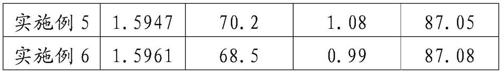 A kind of optical resin composition, optical resin material and application thereof