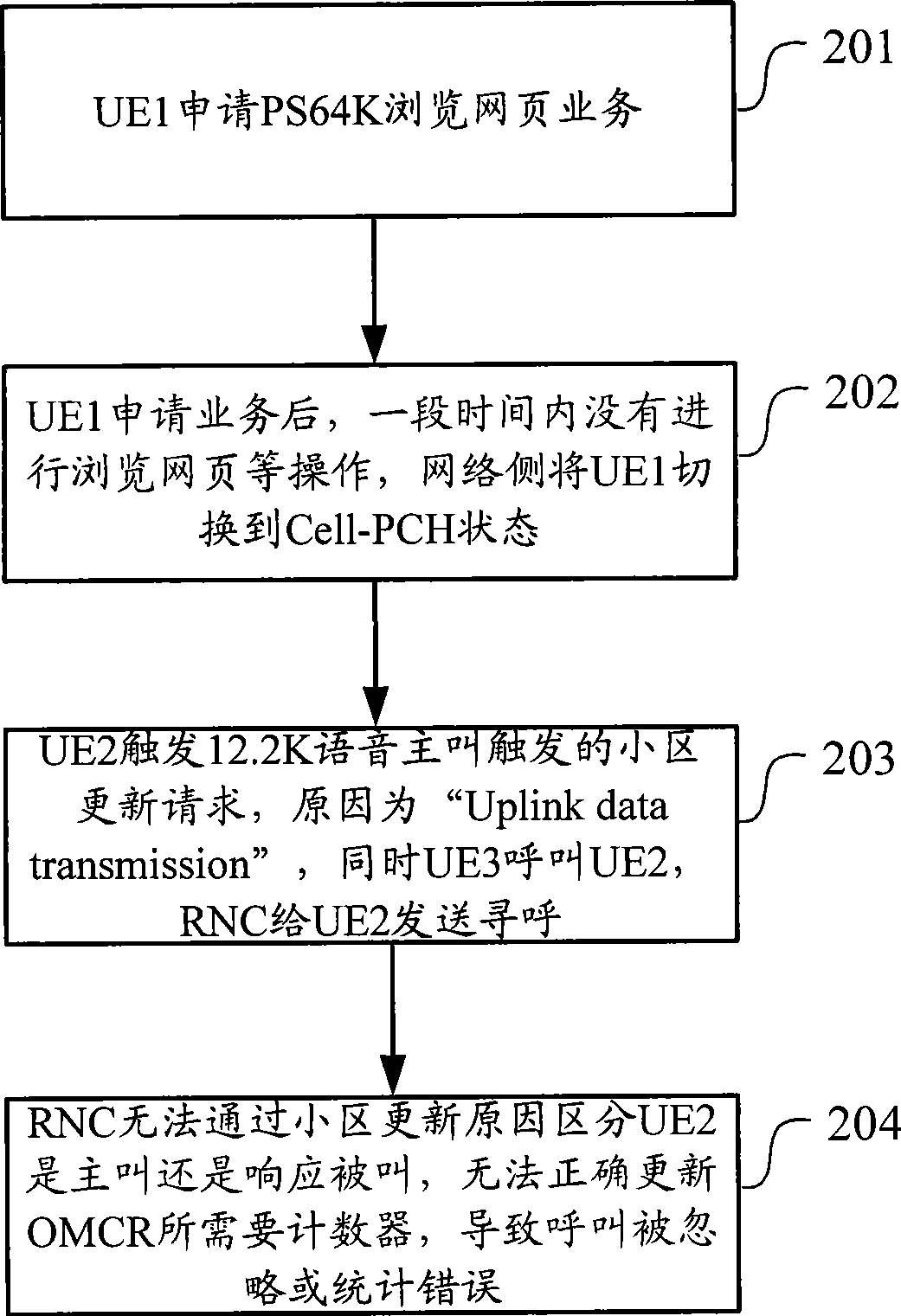 Cell updating method, equipment and system