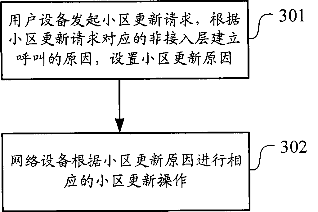 Cell updating method, equipment and system