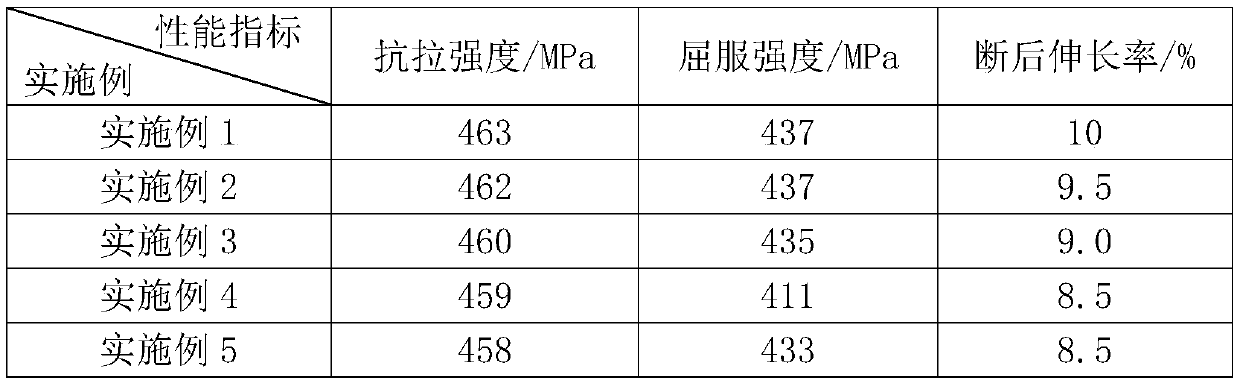 A kind of production process of 2618 alloy extruded bar with high heat resistance