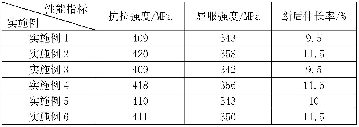 A kind of production process of 2618 alloy extruded bar with high heat resistance