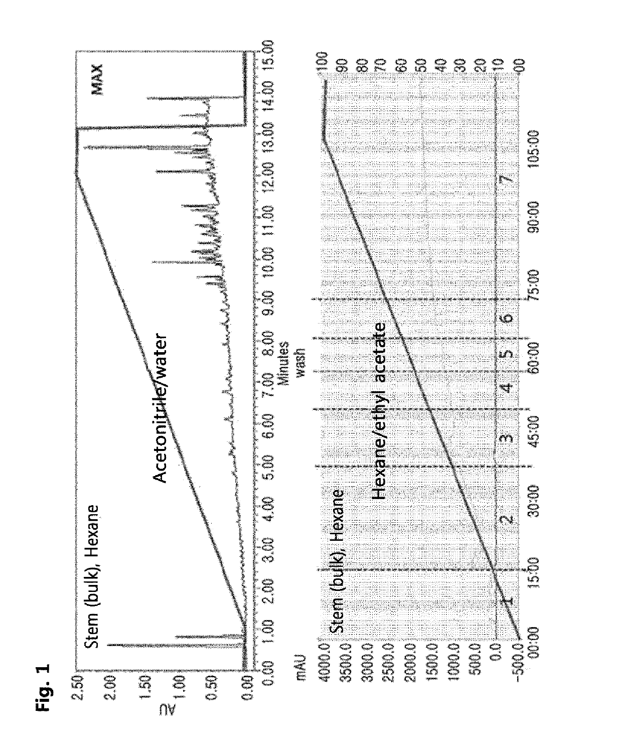 Pharmaceutical composition for preventing or treating asthma comprising <i>Pistacia weinmannifolia </i>J. Poiss. ex Franch extract or fraction thereof