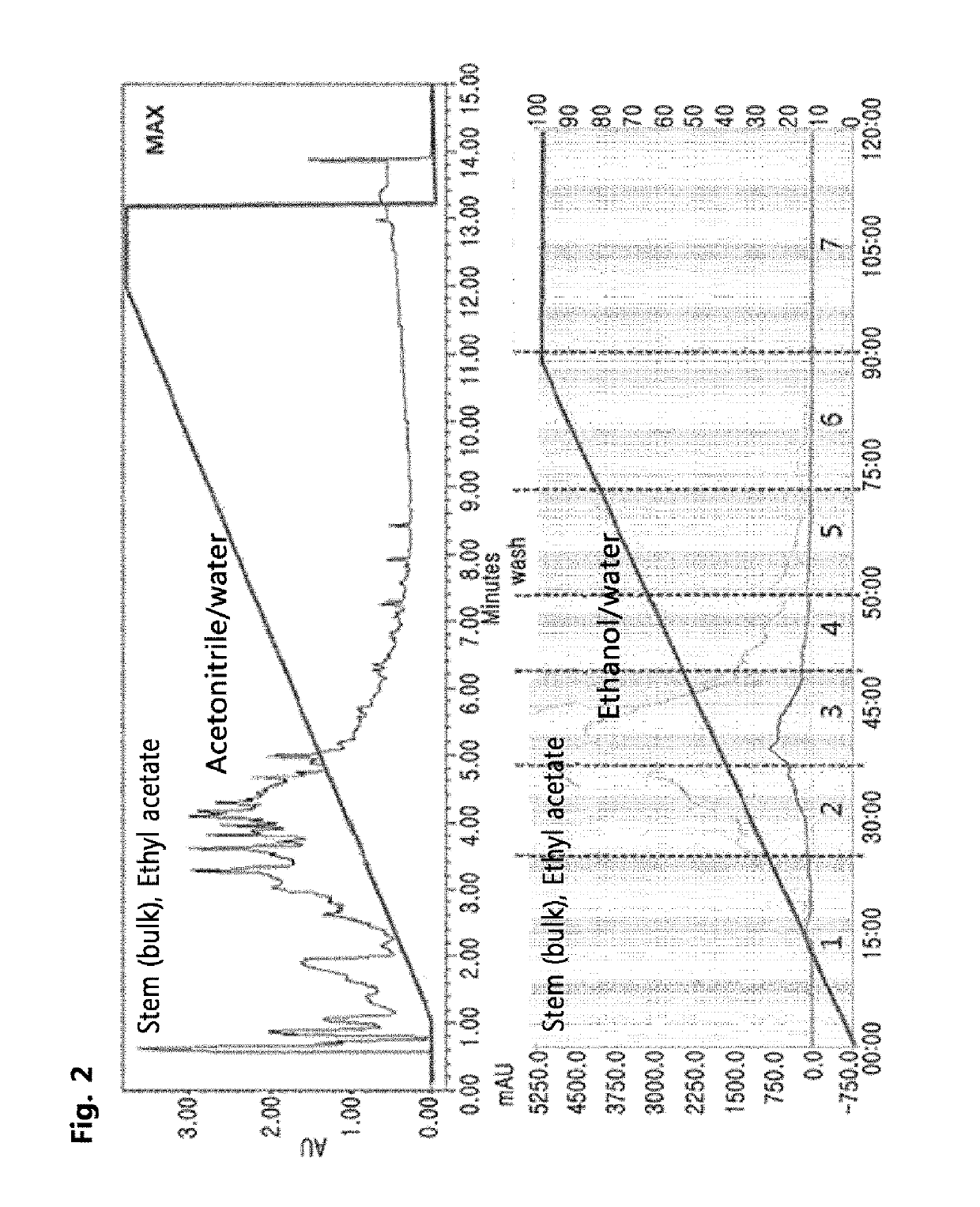 Pharmaceutical composition for preventing or treating asthma comprising <i>Pistacia weinmannifolia </i>J. Poiss. ex Franch extract or fraction thereof