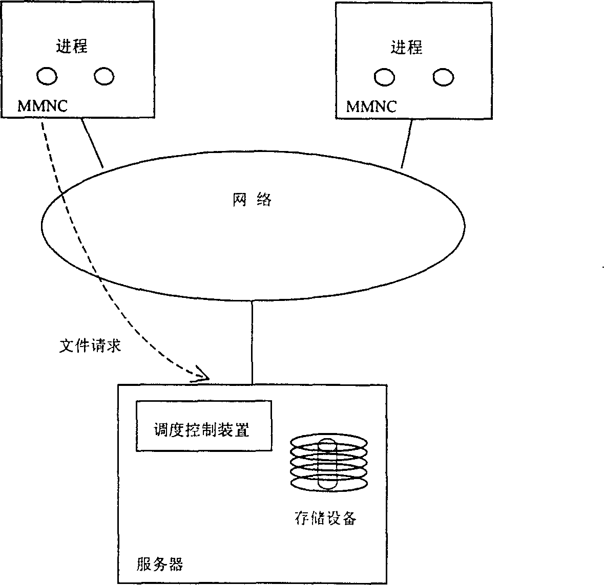 A resource access shared scheduling and controlling method and apparatus