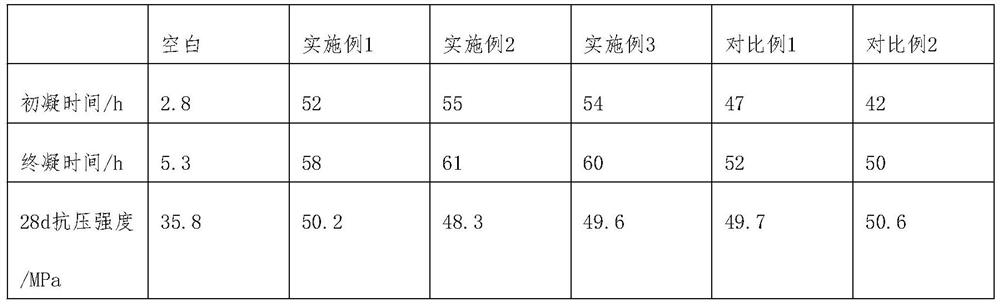 Concrete retarder and preparation method thereof