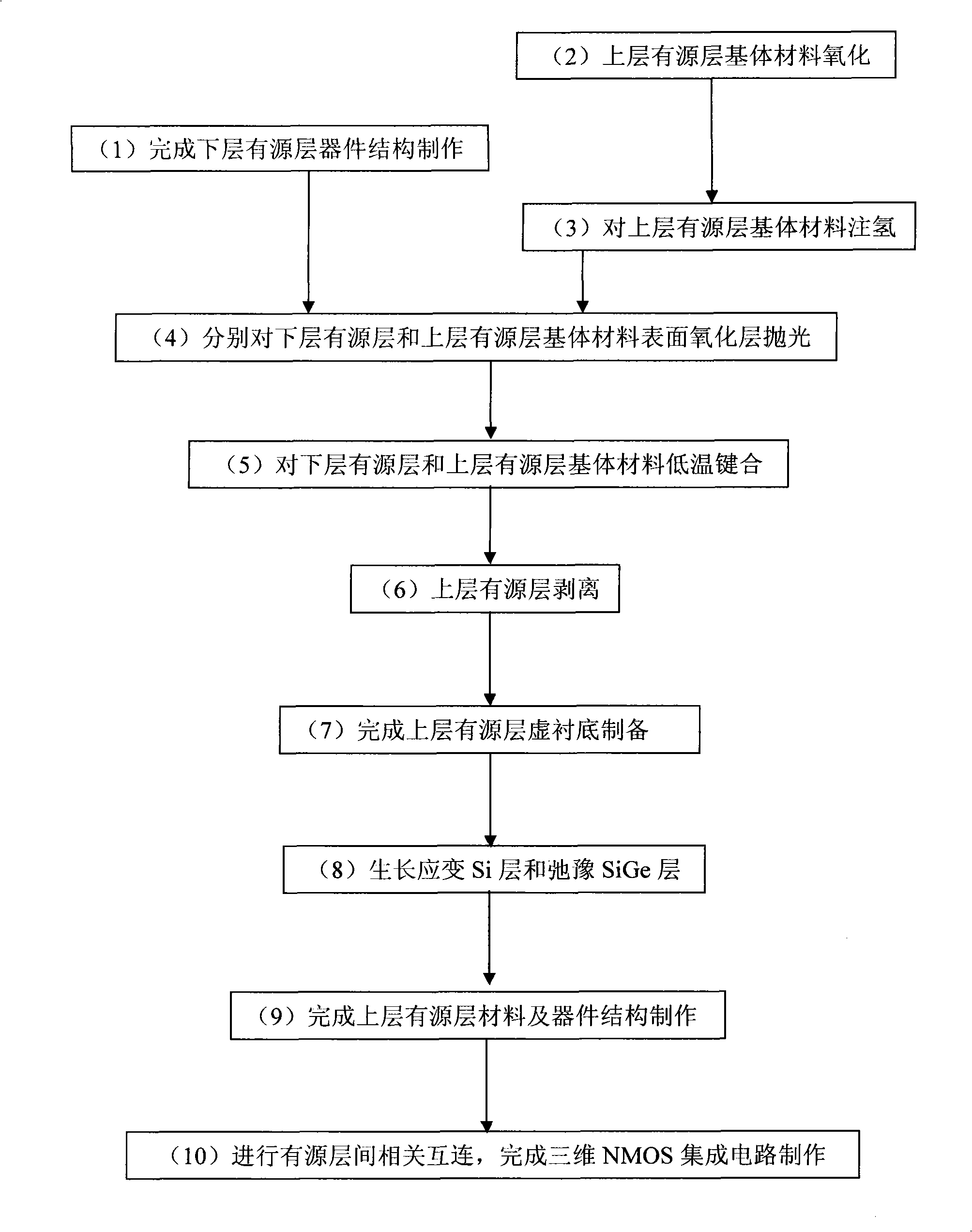 Three-dimensional quantum well NMOS integrated component and preparation method thereof