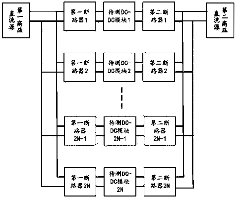 Direct current DC conversion test system and test method thereof