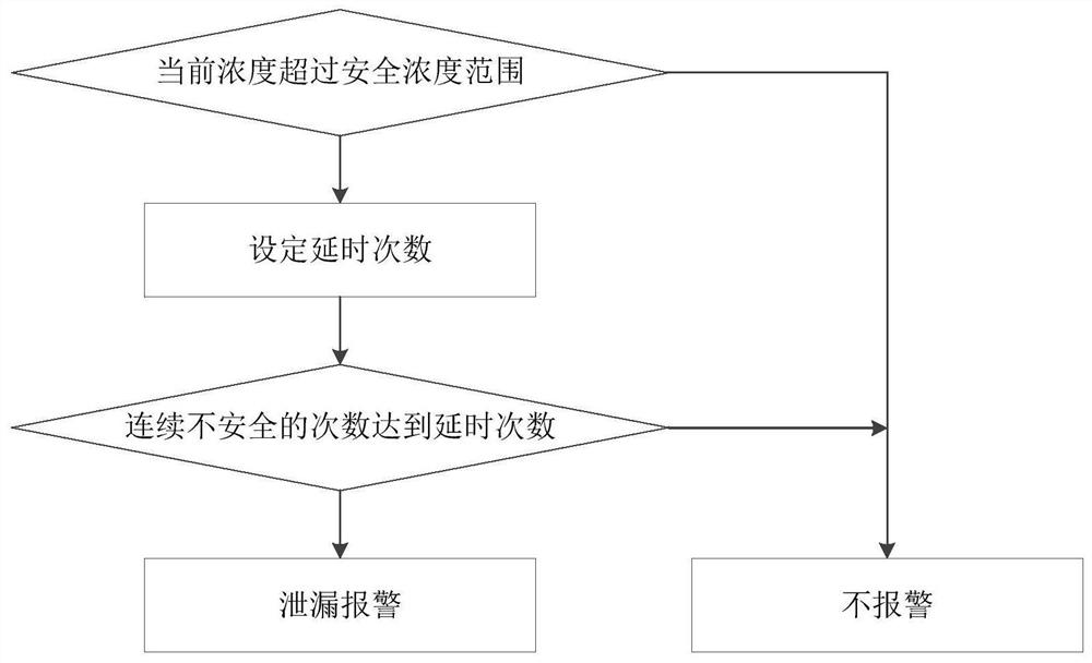 Judgment method and system for refrigerant leakage of marine refrigeration equipment