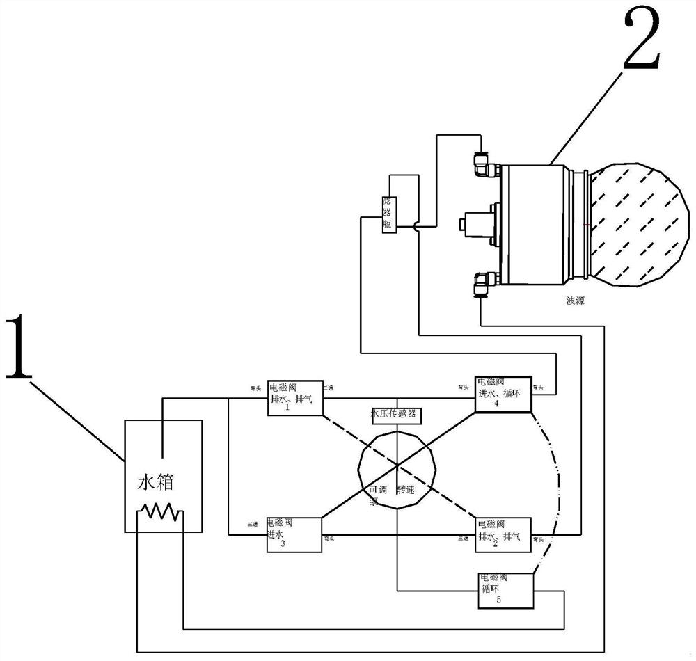 Water vapor loop constant pressure control method and device for extracorporeal shock wave machine