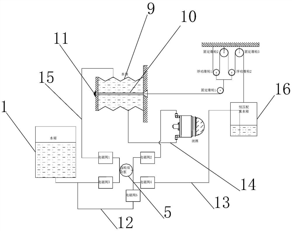 Water vapor loop constant pressure control method and device for extracorporeal shock wave machine