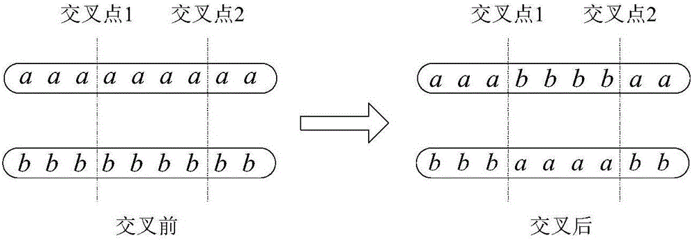 Servo system inertia identification method adopting genetic algorithm for optimization