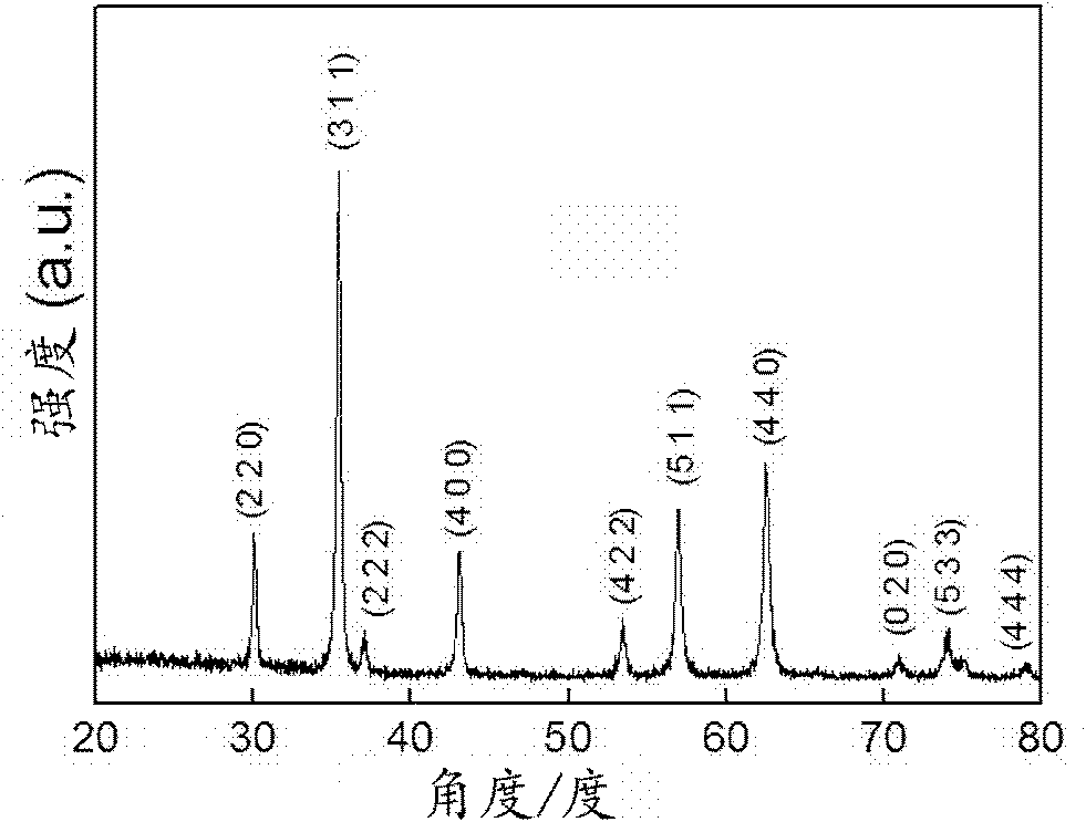 Electromagnetic wave absorbing material of monodisperse nanometer ferriferrous oxide hollow ball, its preparation method and application