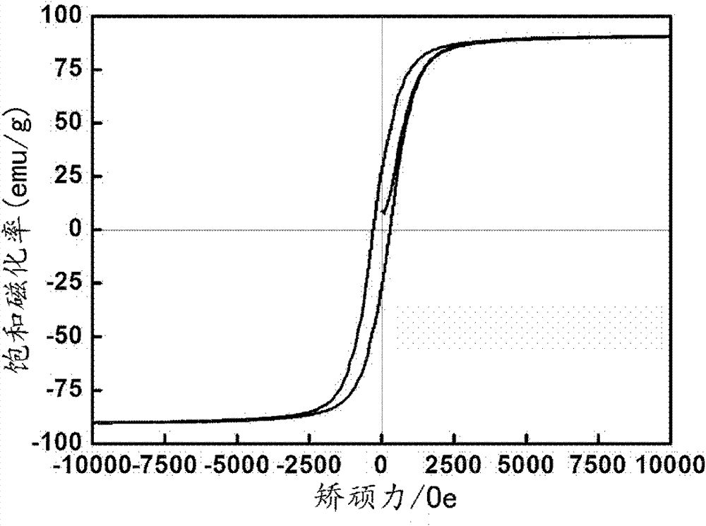 Electromagnetic wave absorbing material of monodisperse nanometer ferriferrous oxide hollow ball, its preparation method and application