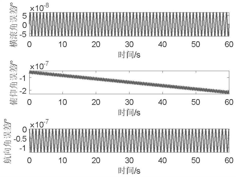 Non-exchangeable error suppression method based on large dynamic environment