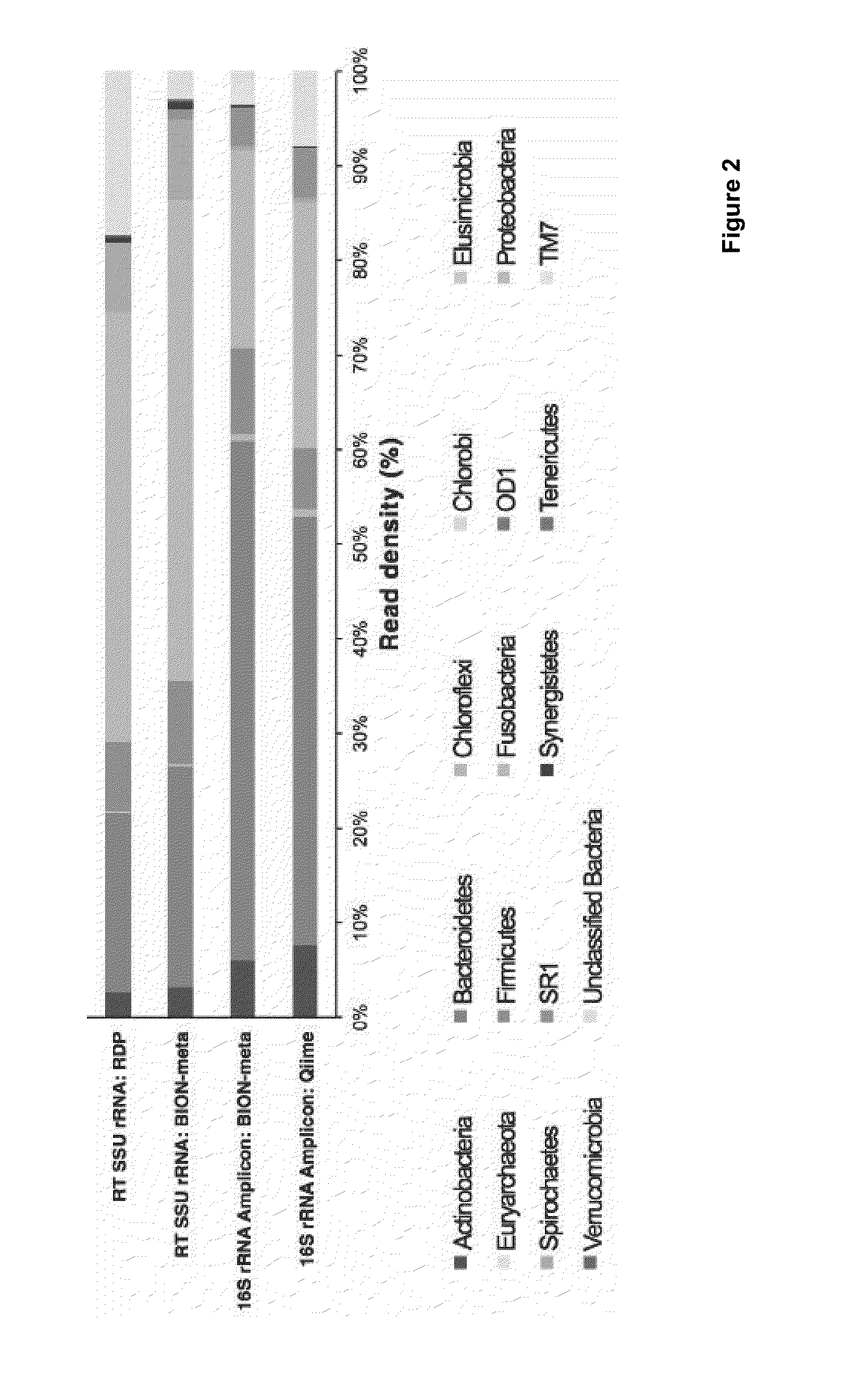 Molecular and bioinformatics methods for direct sequencing