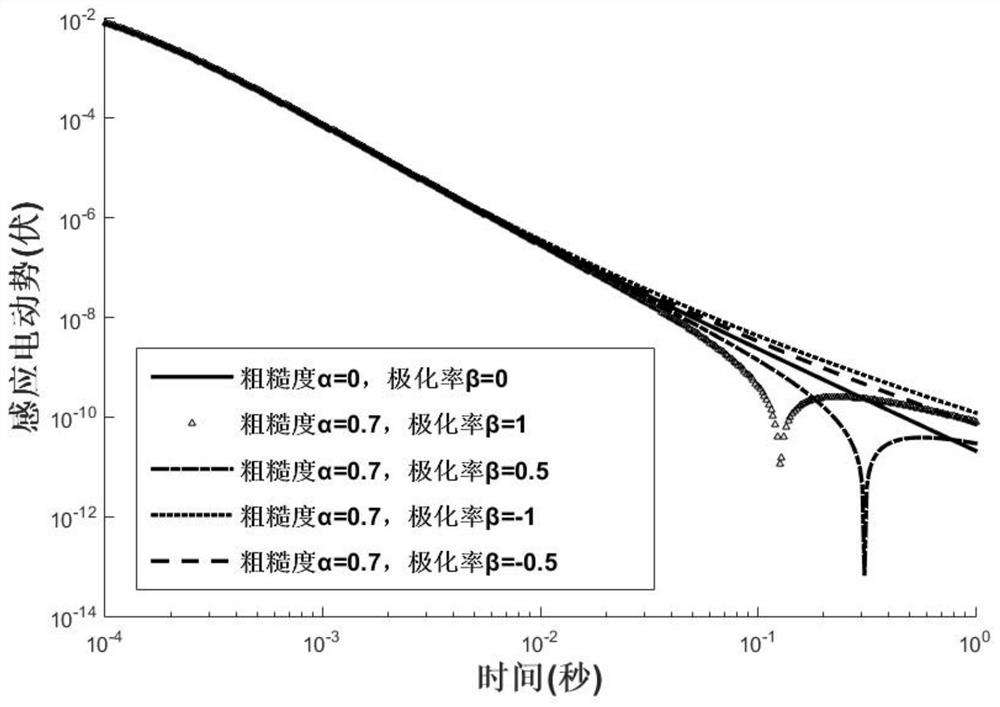 A three-dimensional time-domain electromagnetic anomalous diffusion simulation method based on fractional difference method