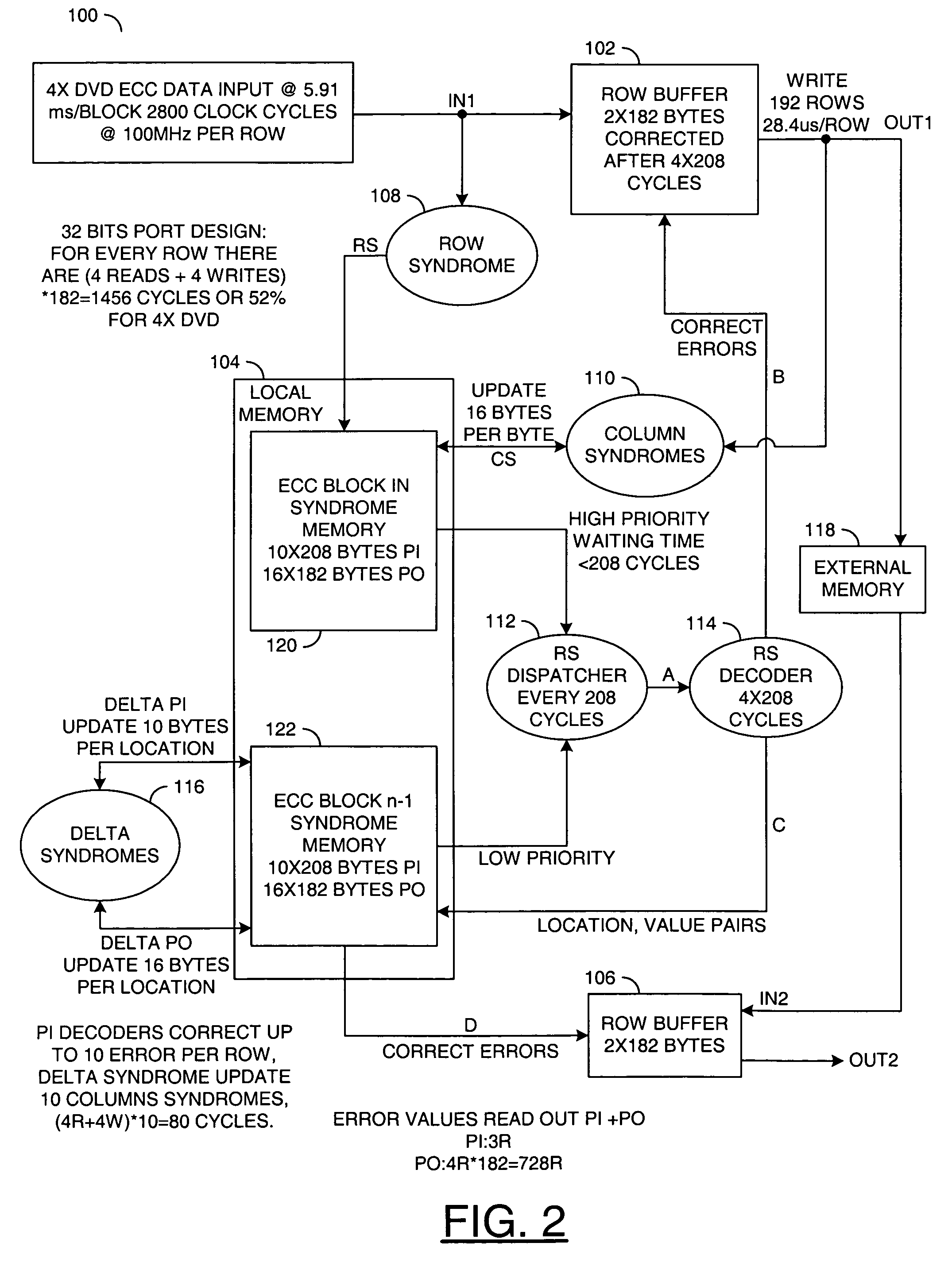 Delta syndrome based iterative Reed-Solomon product code decoder