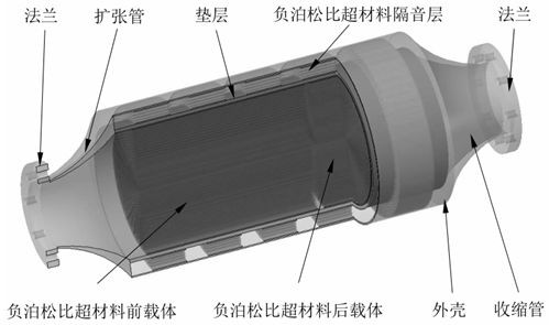 Purification and noise elimination integrated engine catalytic converter based on negative poisson ratio metamaterial