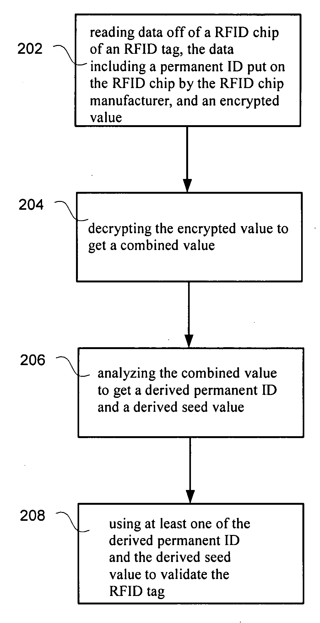 RFID tag using encrypted password protection