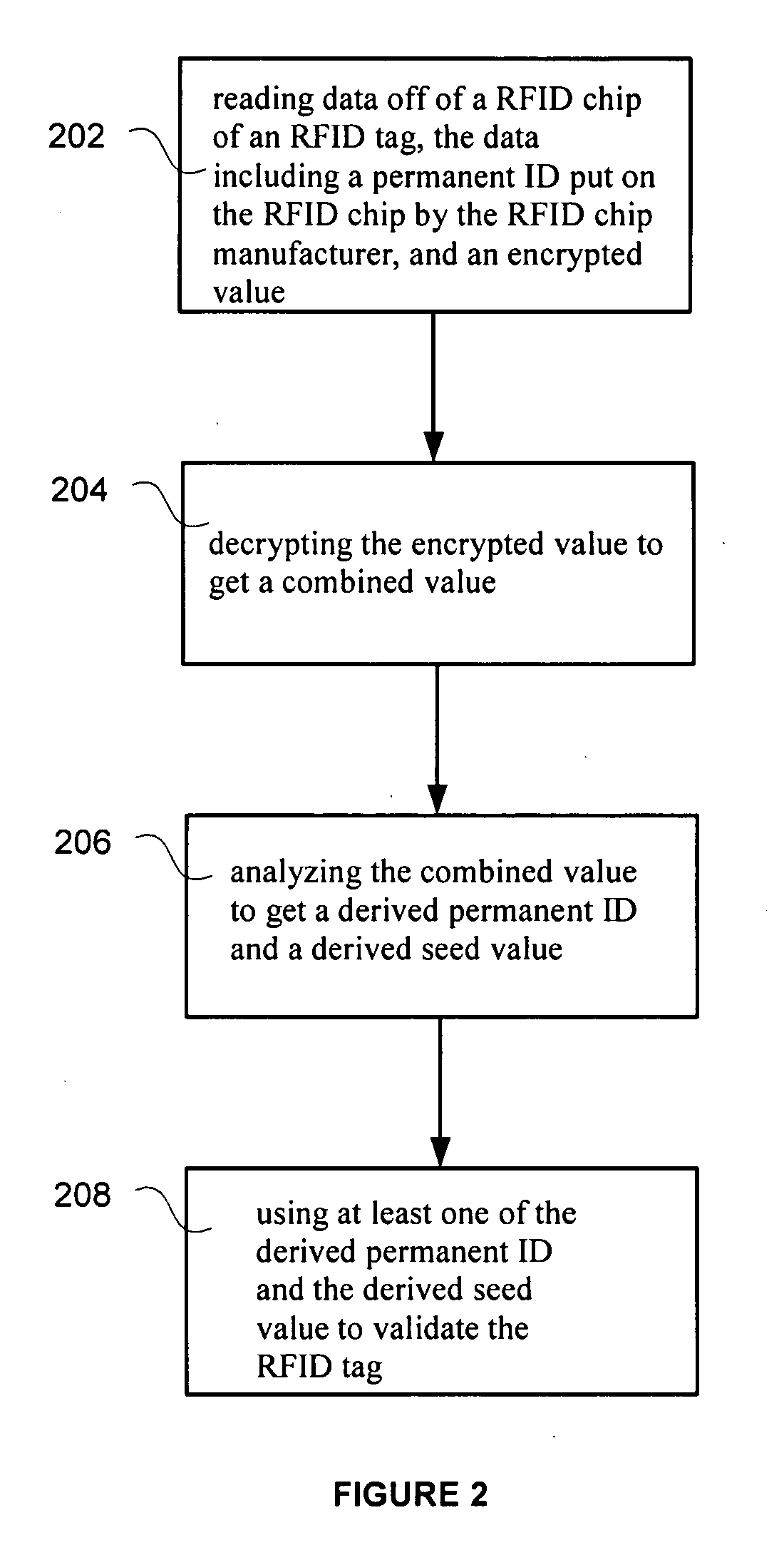 RFID tag using encrypted password protection