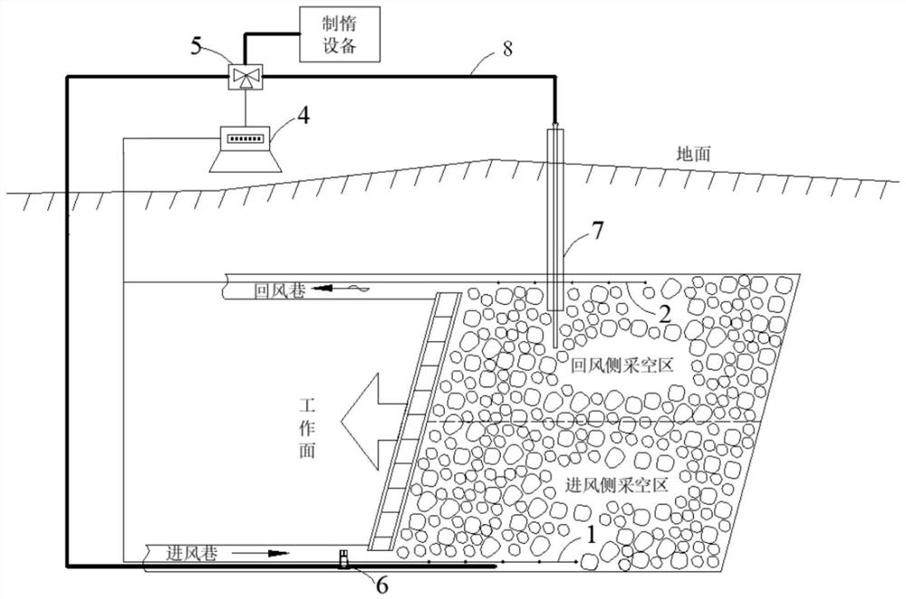 A system and method for preventing and controlling fires in coal mined-out areas