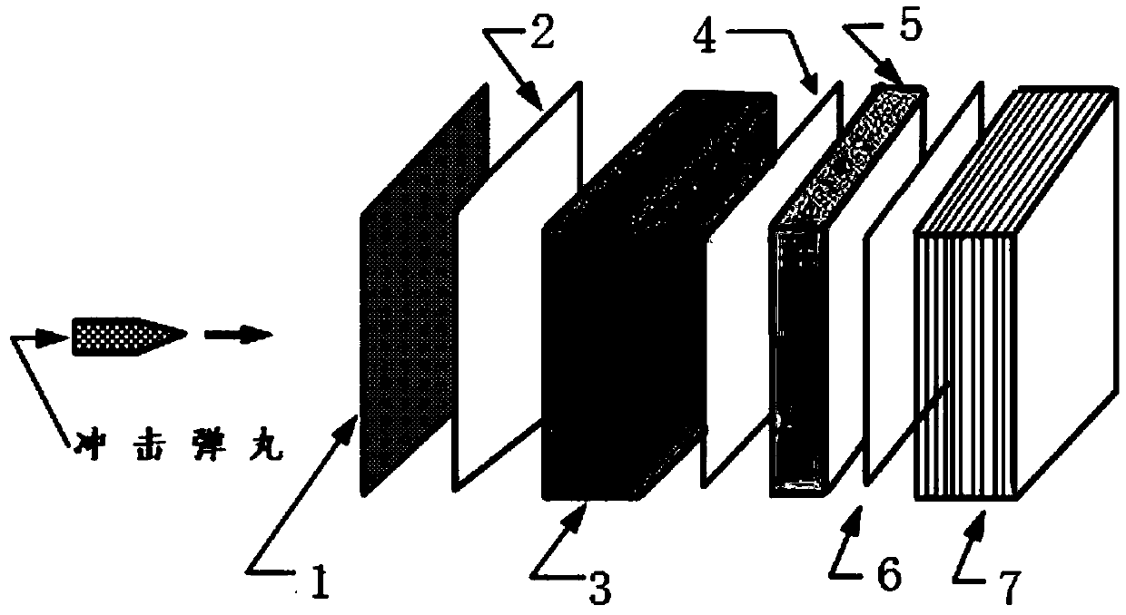 Basalt composite bulletproof plate with high impact resistance