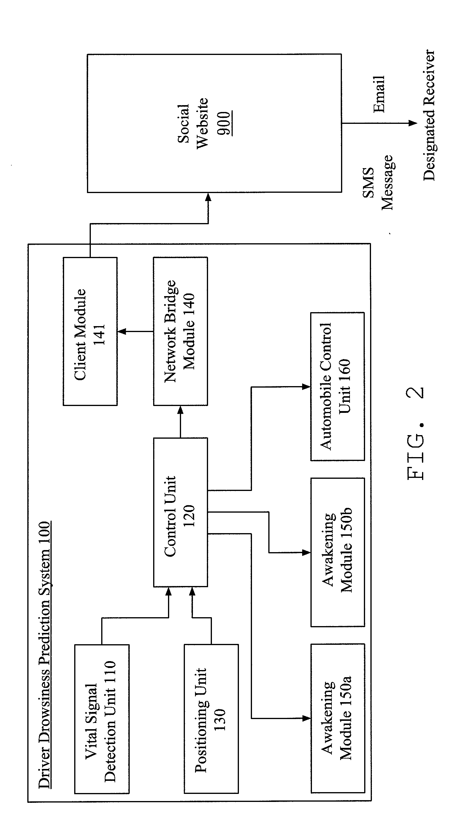 Driver drowsiness prediction system and method thereof