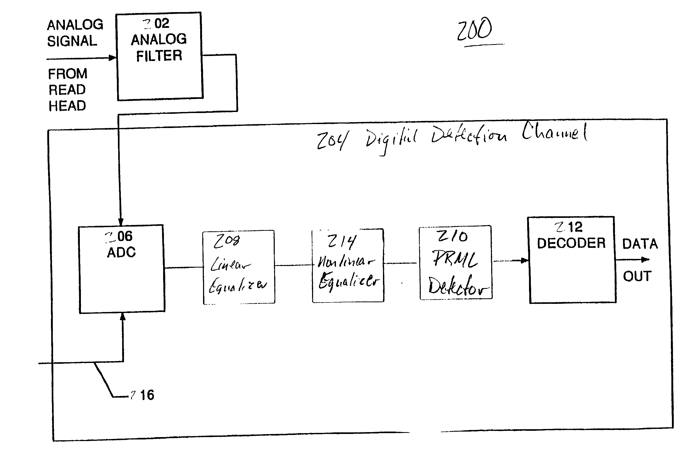 Nonlinear equalizer and decoding circuit and method using same