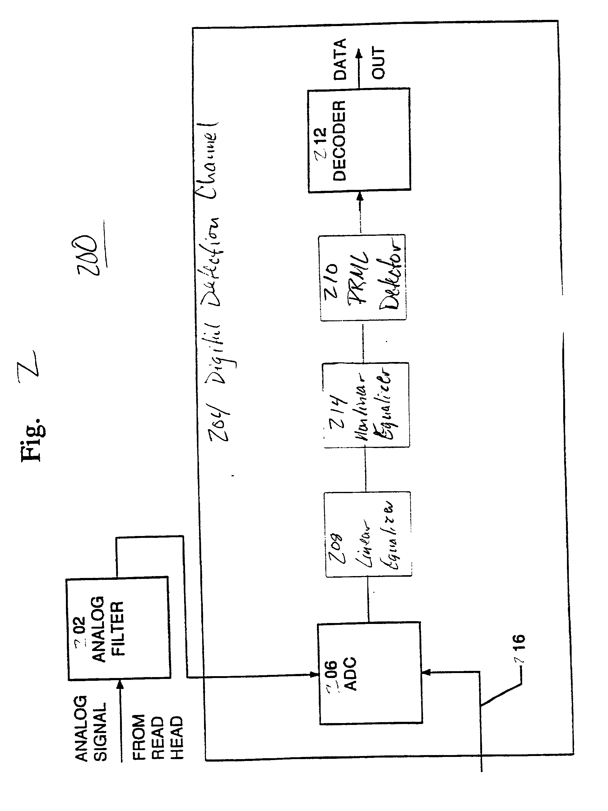 Nonlinear equalizer and decoding circuit and method using same