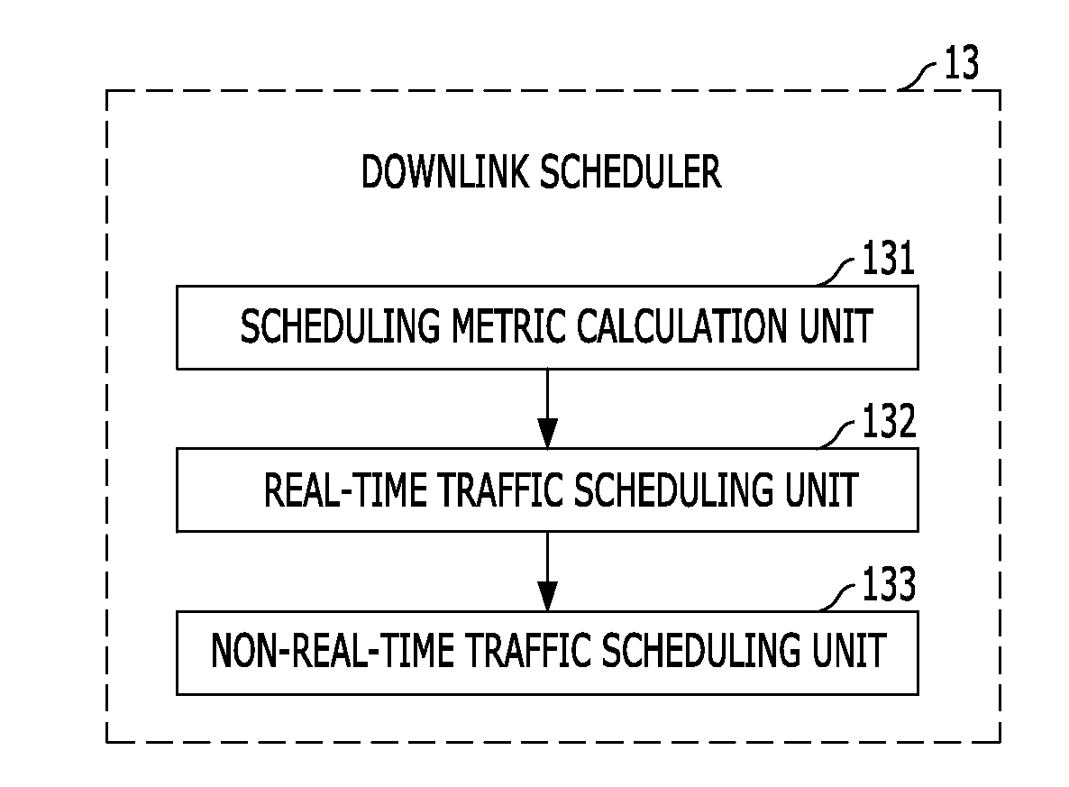 Method and apparatus for scheduling a downlink packet in a wireless communication system