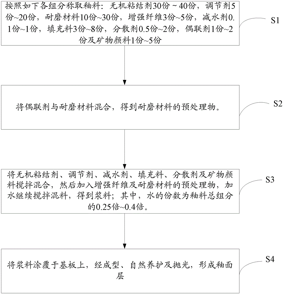 Glaze and method for forming glaze layer