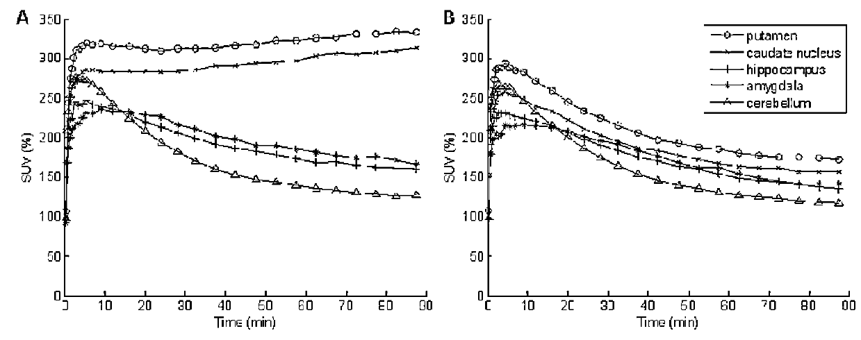 Methods of treating alzheimer's disease and pharmaceutical compositions thereof