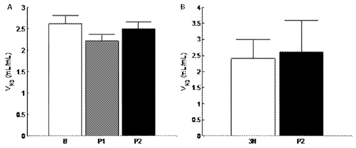 Methods of treating alzheimer's disease and pharmaceutical compositions thereof