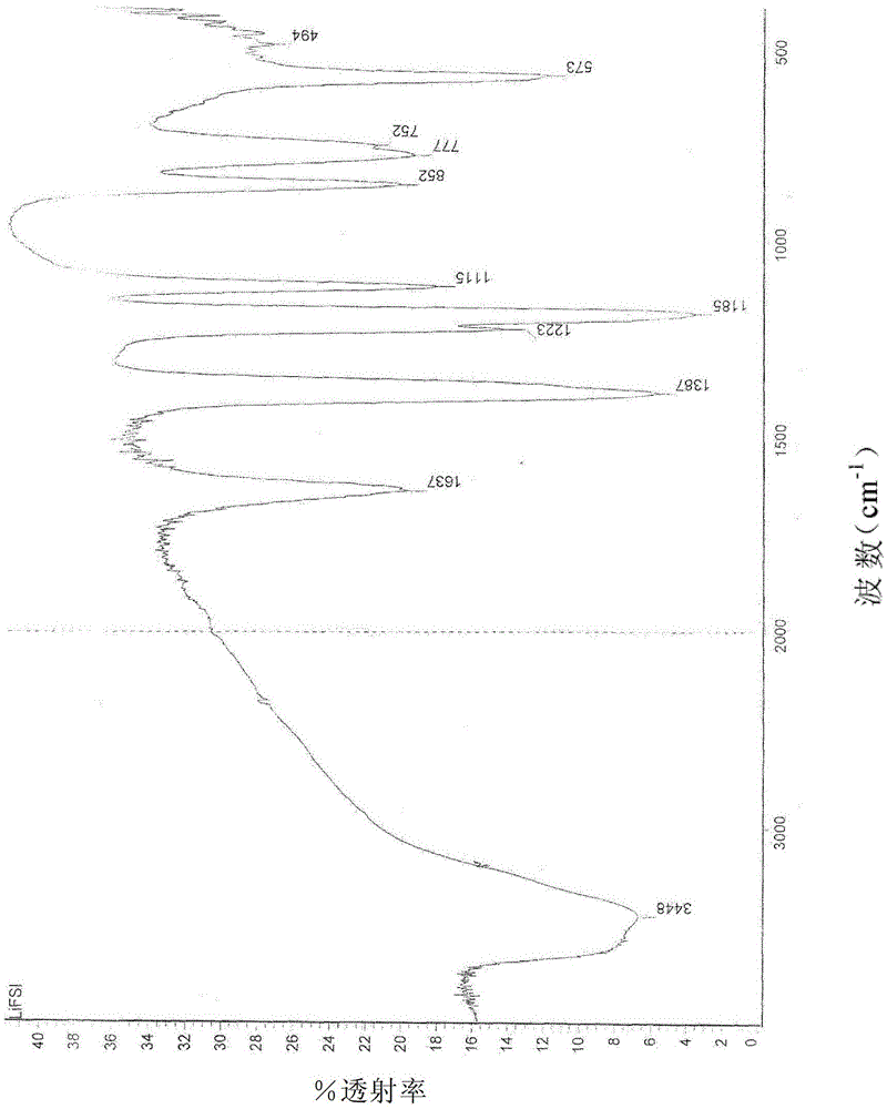 Preparation method of lithium bisfluorosulfonyl imide