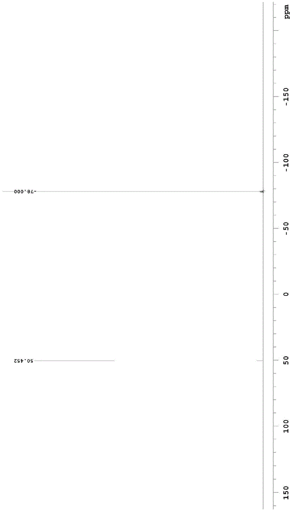 Preparation method of lithium bisfluorosulfonyl imide