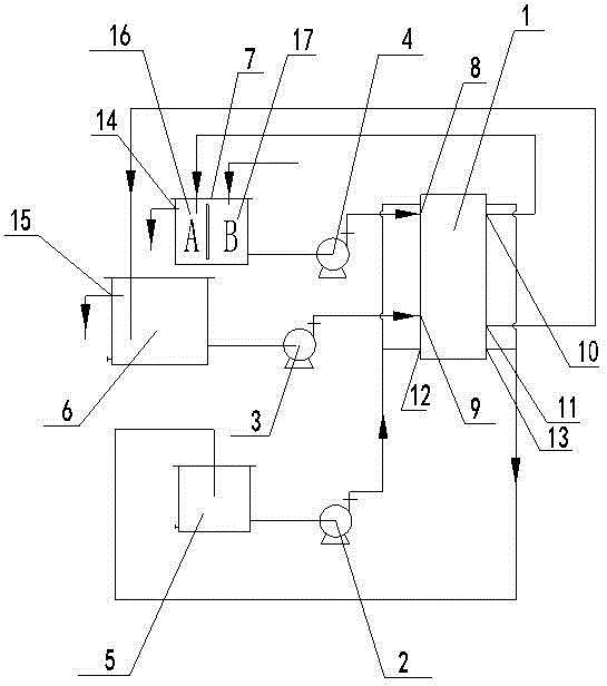 An electrodialysis system and method for continuous concentration and desalination