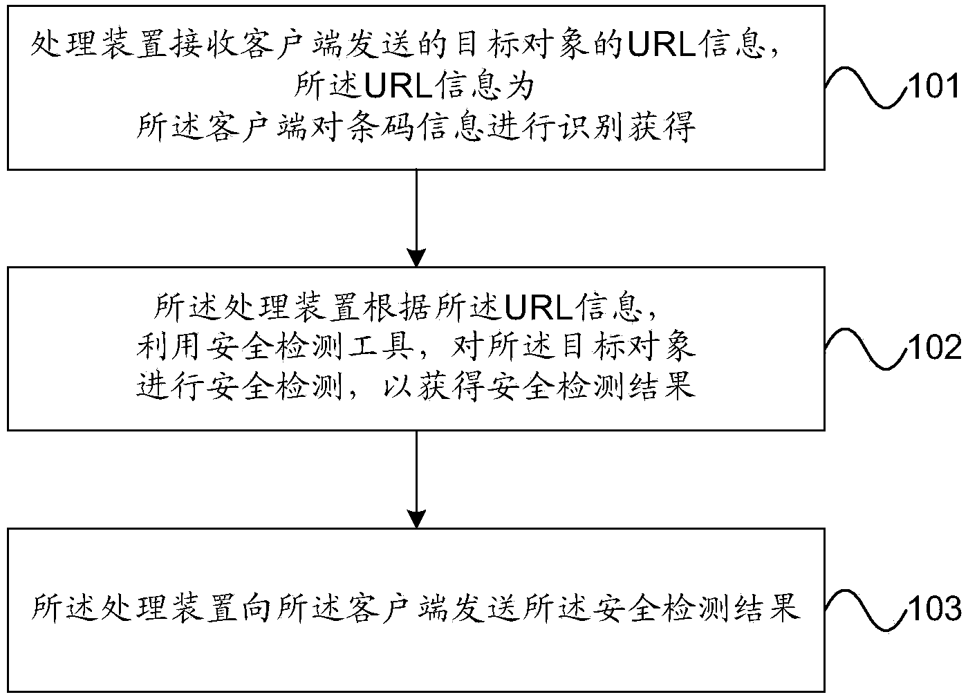 Barcode information processing method, device and system