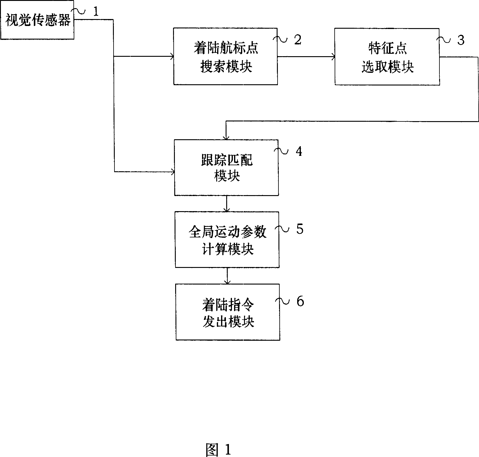 Pilotless plane landing navigation method and its device