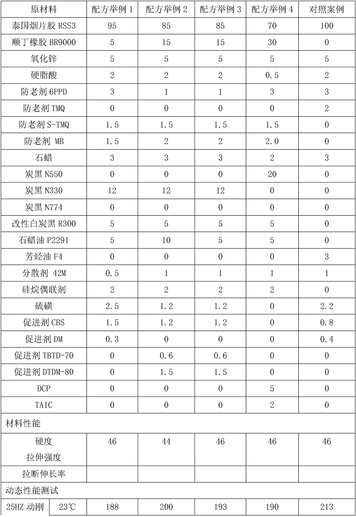 Damping rubber and preparation method thereof, engine suspension and automobile