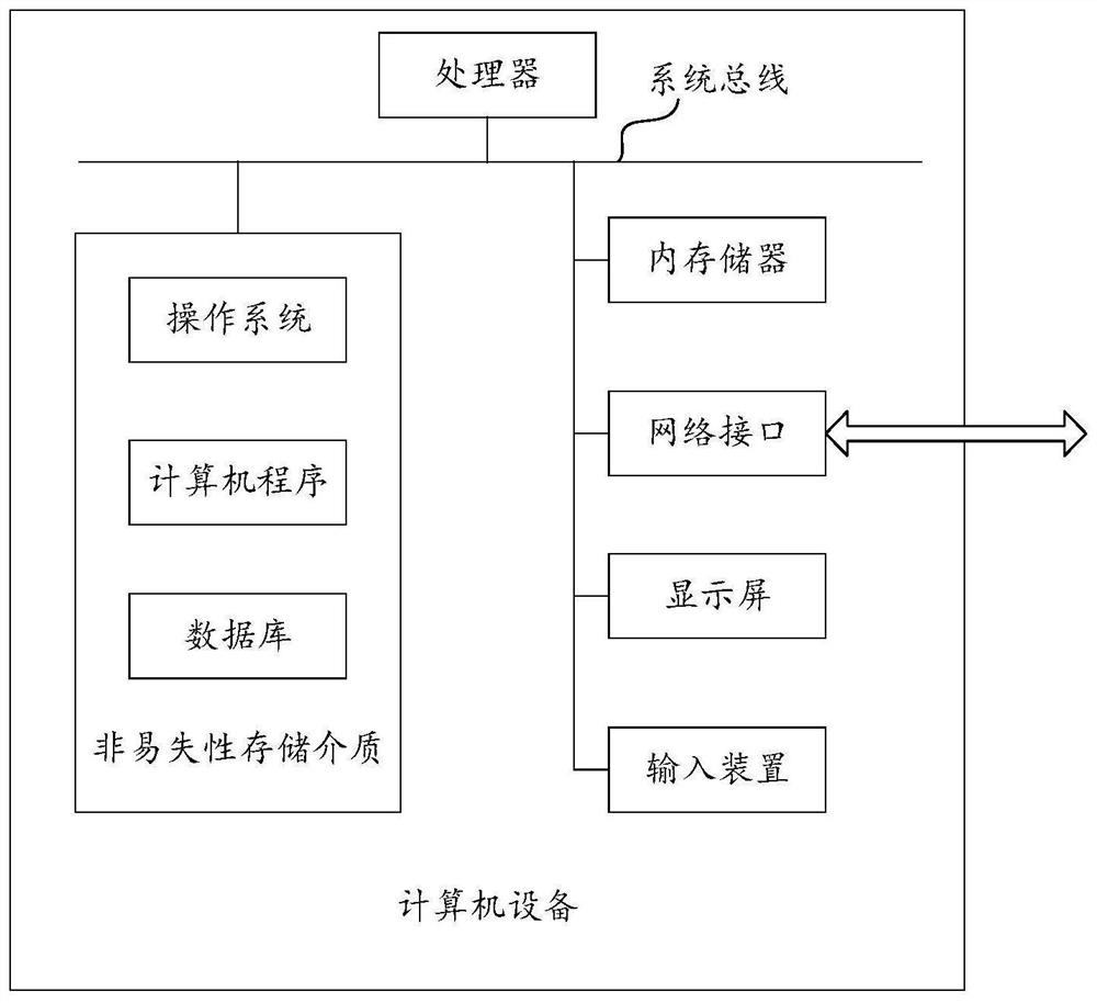 Risk control decision method and device, equipment and storage medium