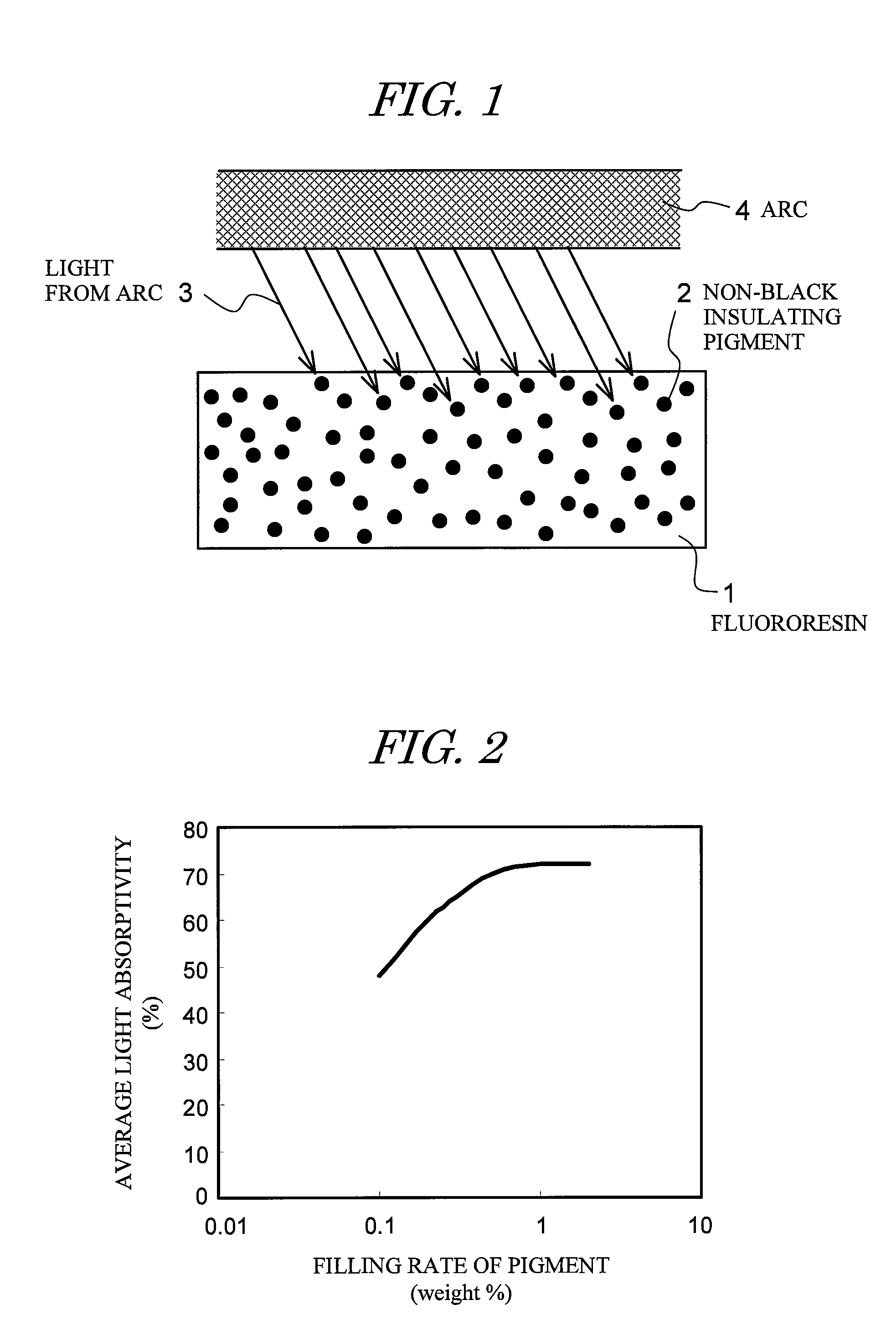 Insulator having excellent arc resistance