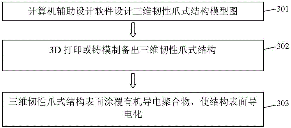 Tough claw type dry electrode used for recording electroencephalogram and preparation method