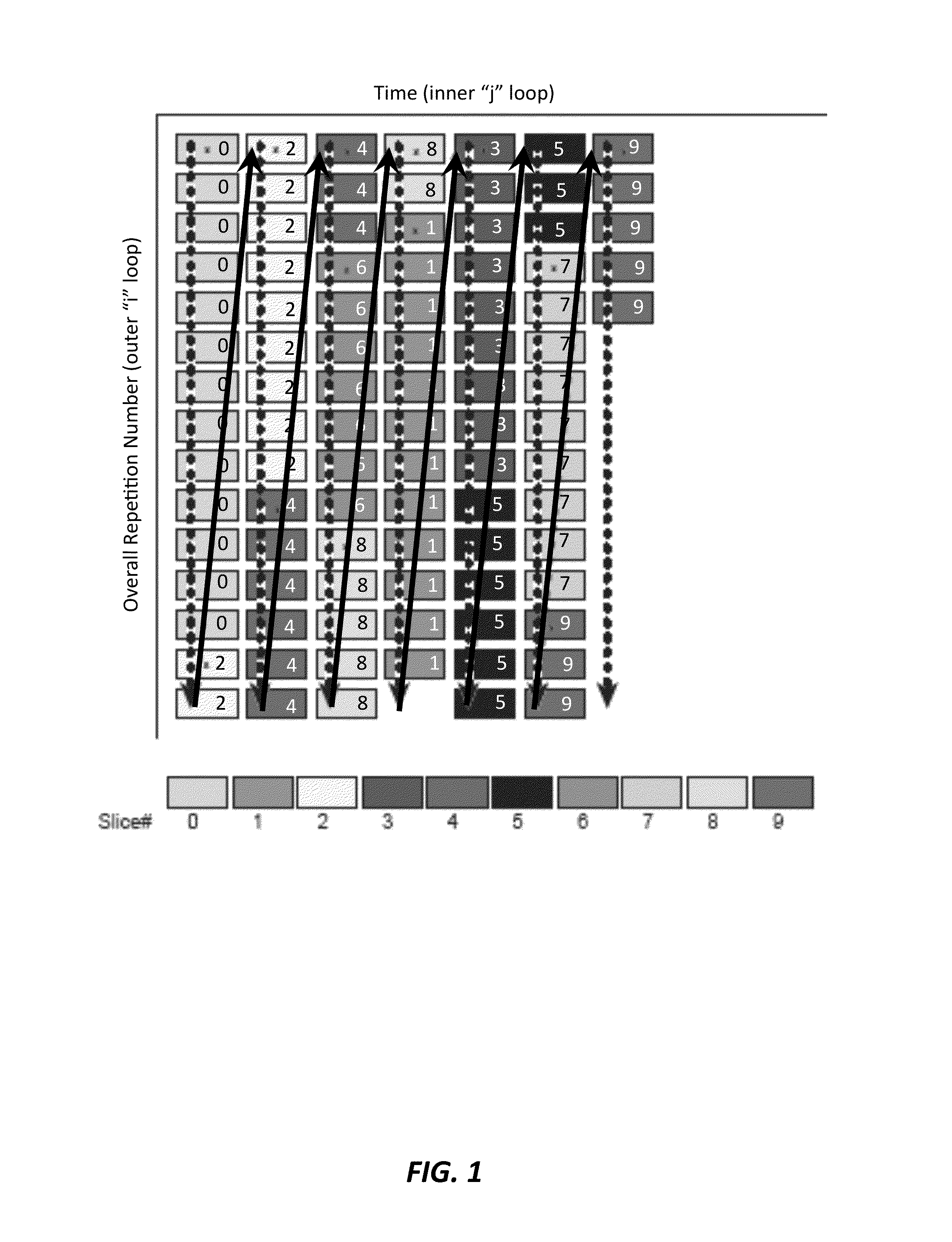 Flexible ordering for multiple slice MRI