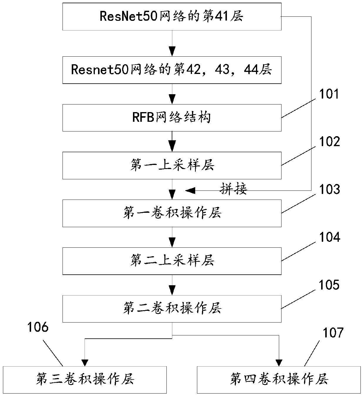 Behavior analysis method and device based on human body key point detection